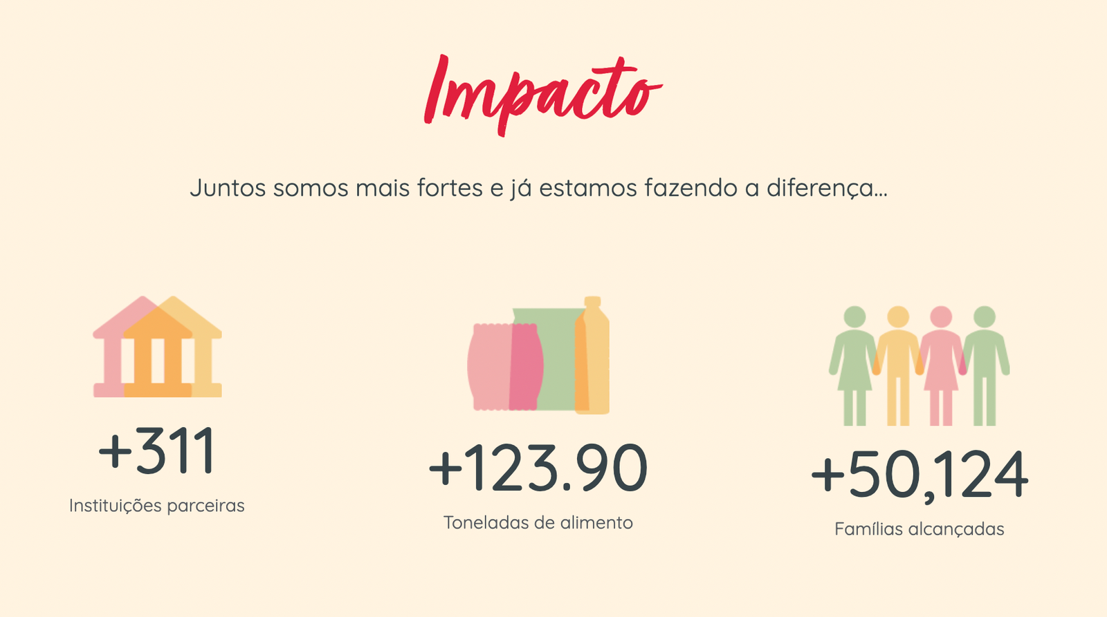 CVS SOCIAL DOAÇÃO