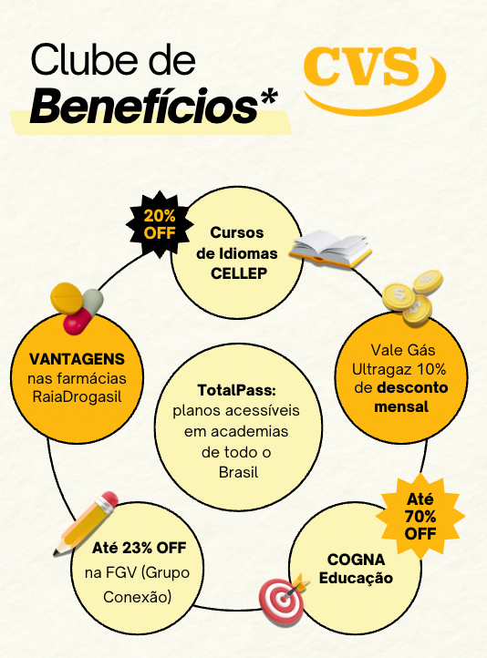 CVS Benefícios