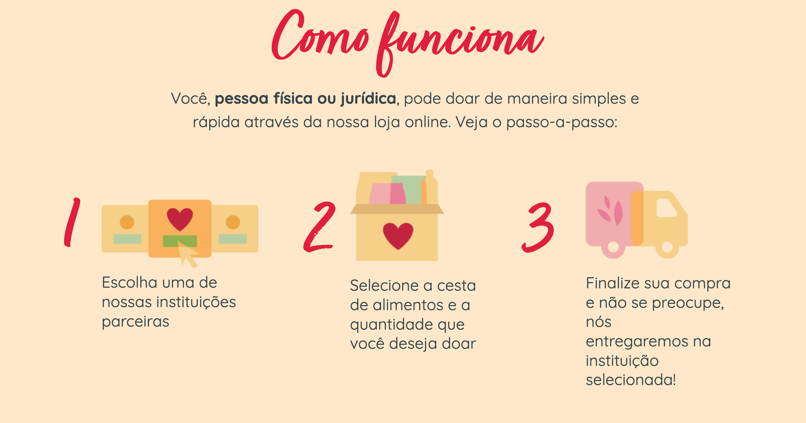 CVS BENEFÍCIOS DOAÇÃO IMPACTO SOCIAL